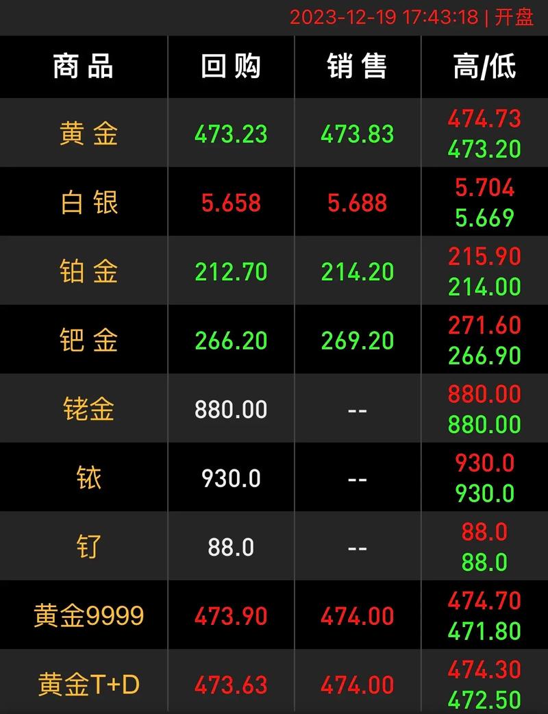 2023金價為什么突然上漲會一直漲呢，2023年金價會